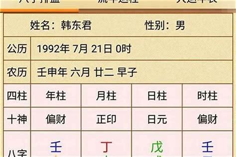 八字傷官多|傷官